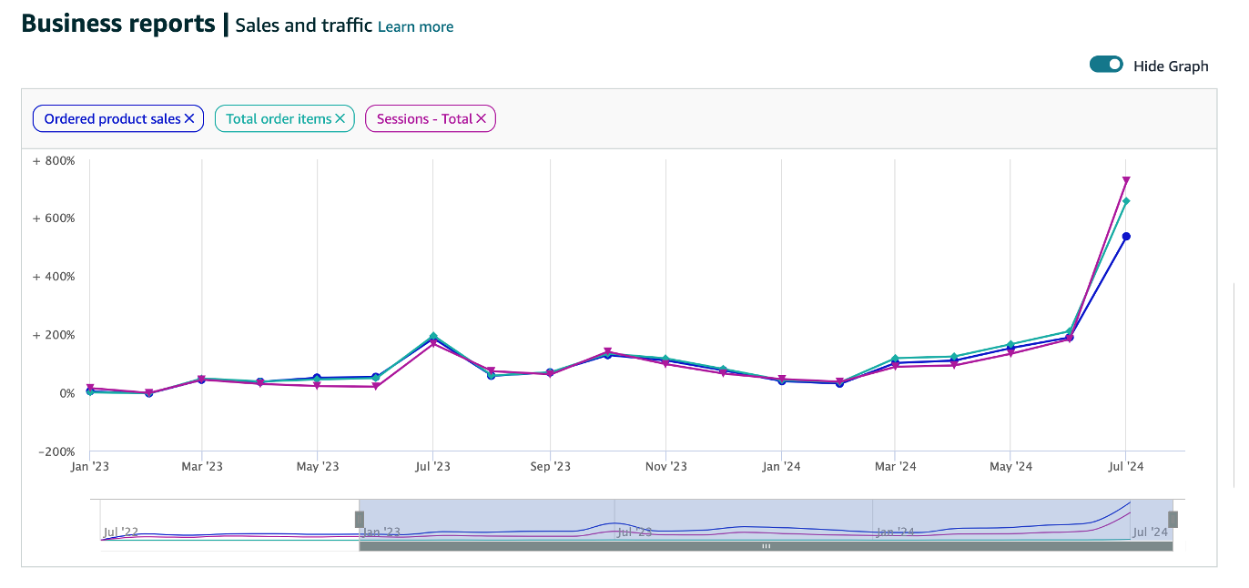 Overall graph